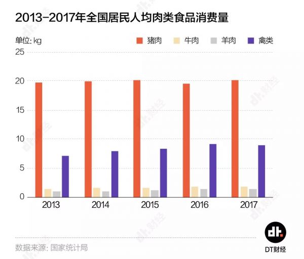 1万吨猪肉只够吃1.5小时，中国人是有多爱猪肉？