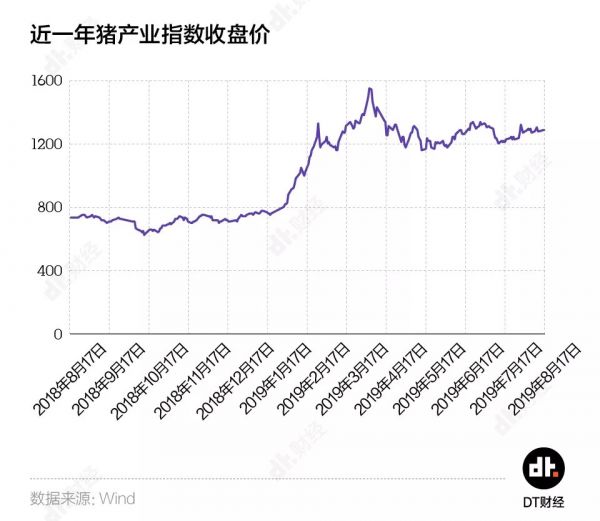 1万吨猪肉只够吃1.5小时，中国人是有多爱猪肉？