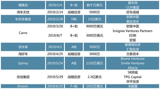 创投观察 | 后补贴时代热点扫描：新能源汽车迎来阵痛期，动力电池头部效应明显