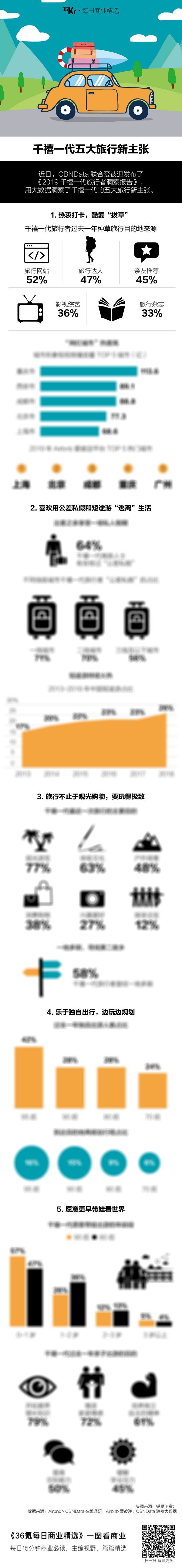 氪星晚报 | 拼多多邀请旅游商家入驻；饿了么口碑3年将扶持100家商超品牌；奔驰母公司否认停研燃油发动机