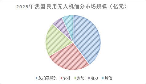 来，盘点一下袭击沙特的无人机市场