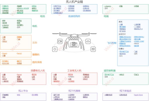 来，盘点一下袭击沙特的无人机市场