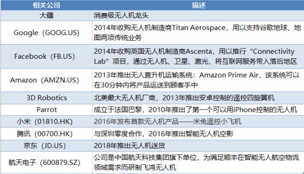 来，盘点一下袭击沙特的无人机市场