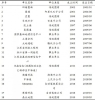 先行者BAT，后发者华为，谁将赢得高精度地图之战？