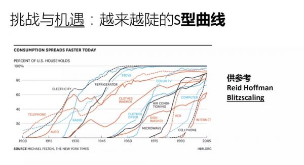 流量枯竭的下半场，如何以快打慢、出奇制胜