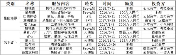 揭秘互联网占卜：你眼中的命运，只是别人手上的生意