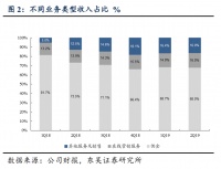 美团上市周年记:商家不高兴,对手不给力,王兴不再激进
