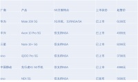 最前线 | 雷军称小米9 Pro只有5G版,MIX Alpha或搭载1亿像素摄像头