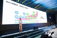 创世伙伴资本:AI企业发展的策略与逻辑 | 2019中国投资人未来峰会
