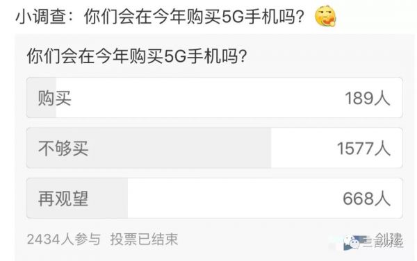 搜出1亿个结果的5G，线下却没那么热门