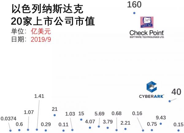 这个被逼到绝境的国家，创立了全球一半的科技公司