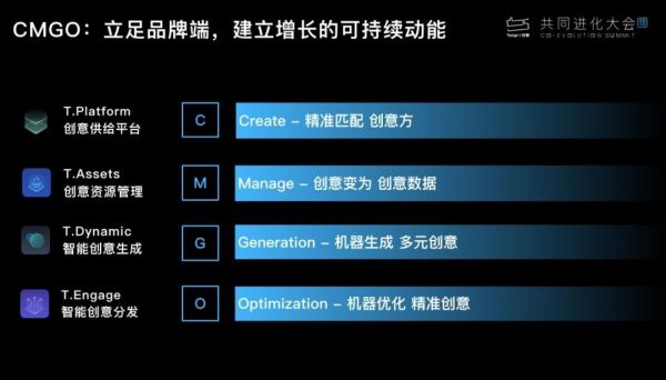 从供给平台到创意智能，「特赞」如何开启想象力的摩尔定律？｜36氪MarTech专题