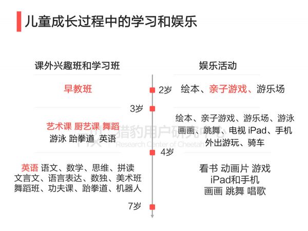 千亿市场的背后，儿童机器人能成为孩子们的伙伴吗？