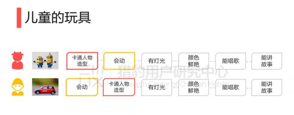 千亿市场的背后，儿童机器人能成为孩子们的伙伴吗？