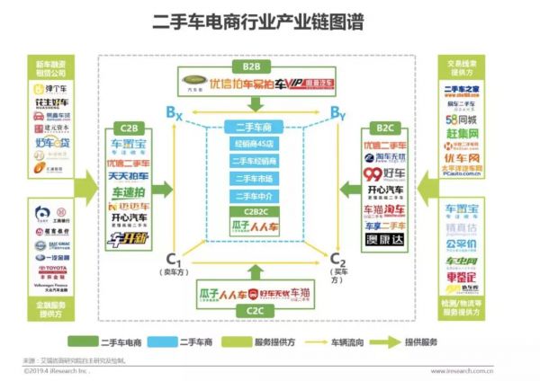 优信没有谷底