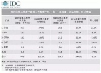 大败局:那些离开舞台中央的国产手机品牌