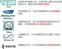 这个被逼到绝境的国家,创立了全球一半的科技公司