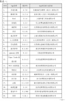 这届年轻人,对泄露隐私这件事已经佛了
