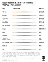 出海成功的,为什么是抖音而不是微信?