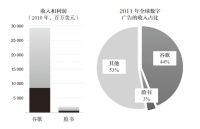 36氪领读 | 面对谷歌,Facebook是如何赢得“社交保卫战”的?