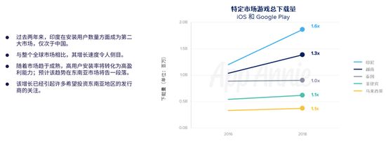 图片来源：《2019移动游戏市场报告》