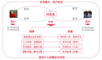 36氪首发 | 二手书交易平台「回流鱼」获数百万元天使轮融资，依托交易智能定价系统提升用户二手书买卖体验