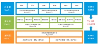 36氪首发|做国产自主的AI云平台,「中科弘云」获千万元天使轮融资