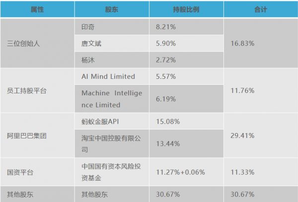 投资人逃离人工智能