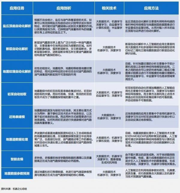 挖土掘岩，量天测海，AI助力油气勘探