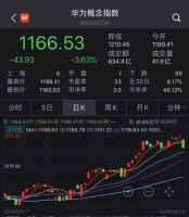 卖了15万元的华为手机套，市值飙涨3.5亿，这家上市公司惨遭打脸