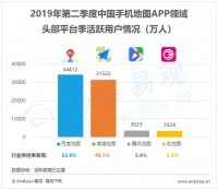 向左还是向右,网约车聚合平台还是高精度地图数据收集站
