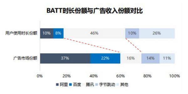 智​氪分析 | 腾讯广告，能否成为腾讯收入新动能？