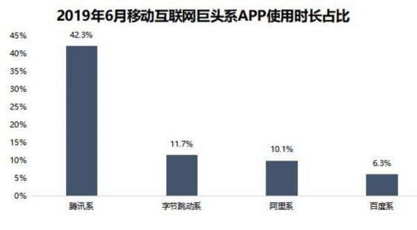 智​氪分析 | 腾讯广告，能否成为腾讯收入新动能？