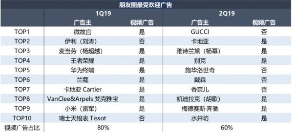 智​氪分析 | 腾讯广告，能否成为腾讯收入新动能？