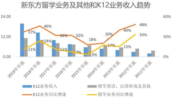 更年轻的世界不宽容老企业家