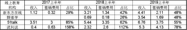 更年轻的世界不宽容老企业家