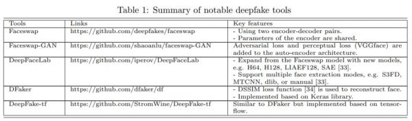 DeepFake又添劲敌：谷歌开源新数据集，将成为鉴伪存真的有力武器