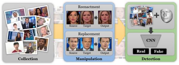 DeepFake又添劲敌：谷歌开源新数据集，将成为鉴伪存真的有力武器