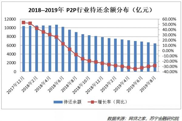 昨夜西风凋碧树，网贷行业到绝路？