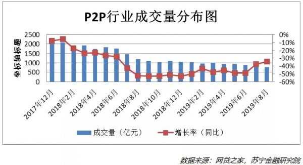 昨夜西风凋碧树，网贷行业到绝路？