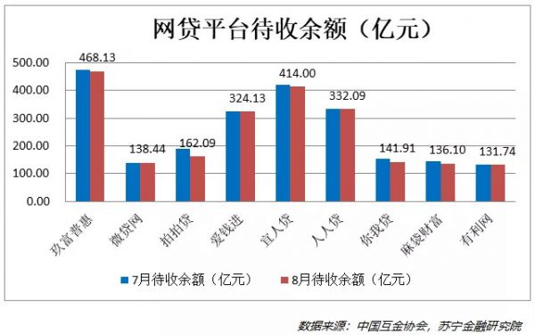 昨夜西风凋碧树，网贷行业到绝路？