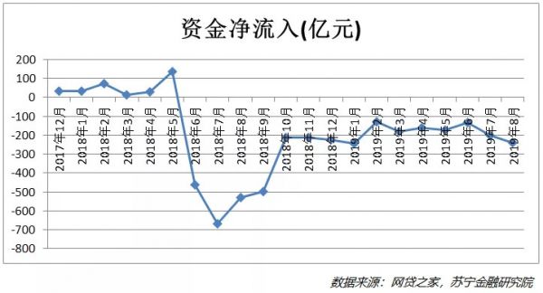 昨夜西风凋碧树，网贷行业到绝路？