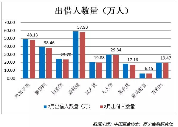 昨夜西风凋碧树，网贷行业到绝路？