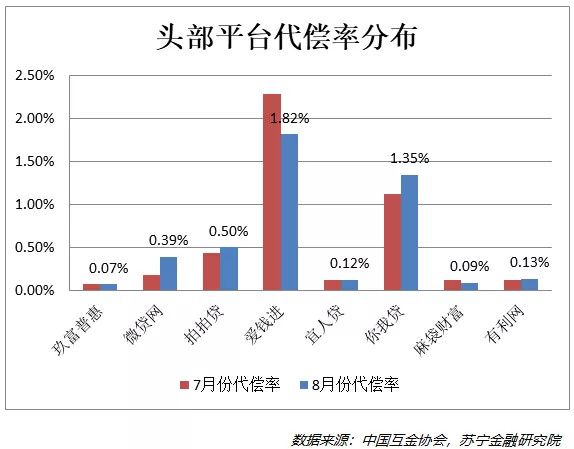 昨夜西风凋碧树，网贷行业到绝路？