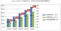 快递业“价格战”白热化，顺丰龙头岌岌可危