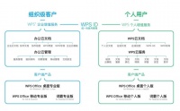 雷军,堪称IPO收割机:金山办公将上市,身家轻松涨10亿