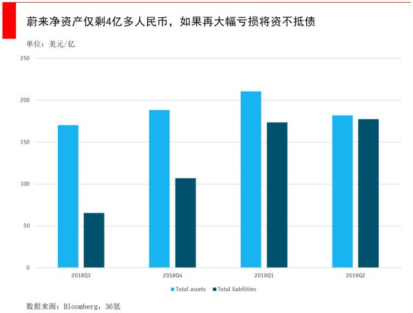 智氪分析 | 蔚来股价狂跌80%，到抄底的时候了吗？