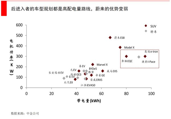 智氪分析 | 蔚来股价狂跌80%，到抄底的时候了吗？