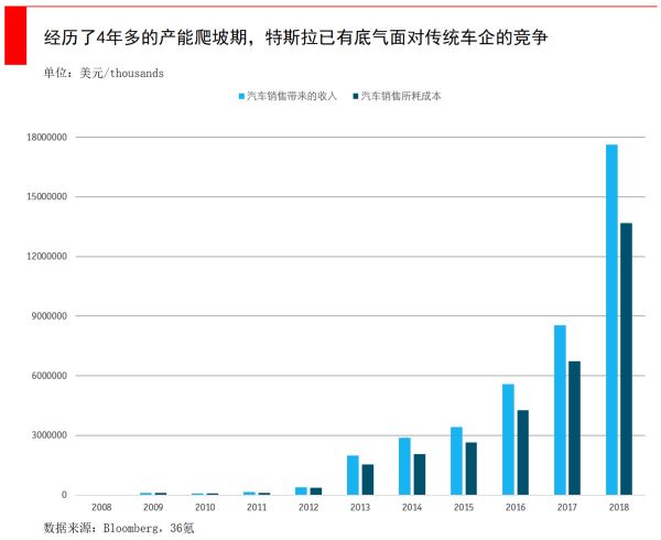 智氪分析 | 蔚来股价狂跌80%，到抄底的时候了吗？