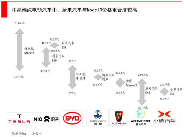 智氪分析 | 蔚来股价狂跌80%，到抄底的时候了吗？